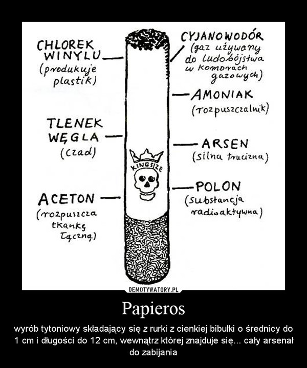 Papieros – wyrób tytoniowy składający się z rurki z cienkiej bibułki o średnicy do 1 cm i długości do 12 cm, wewnątrz której znajduje się... cały arsenał do zabijania 
