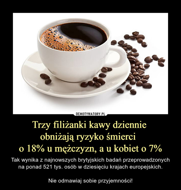 Trzy filiżanki kawy dziennie obniżają ryzyko śmierci  o 18% u mężczyzn, a u kobiet o 7% – Tak wynika z najnowszych brytyjskich badań przeprowadzonych na ponad 521 tys. osób w dziesięciu krajach europejskich.Nie odmawiaj sobie przyjemności! 