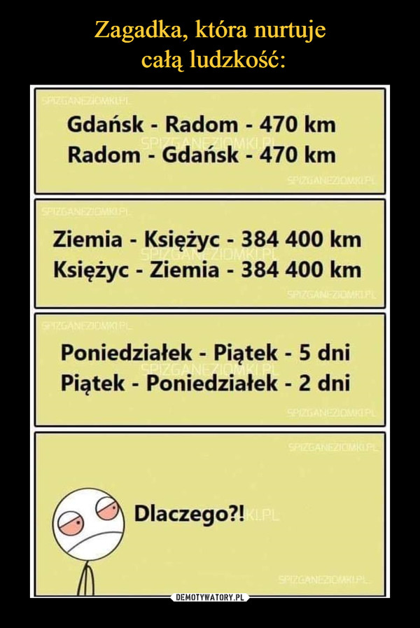  –  Gdańsk - Radom - 470 kmRadom - Gdańsk - 470 kmZiemia -	Księżyc -	384 400 kmKsiężyc	- Ziemia -	384 400 kmPoniedziałek - Piątek - 5 dniPiątek - Poniedziałek - 2 dniDlaczego?!