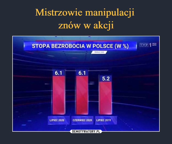  –  STOPA BEZROBOCIA W POLSCE (W %)