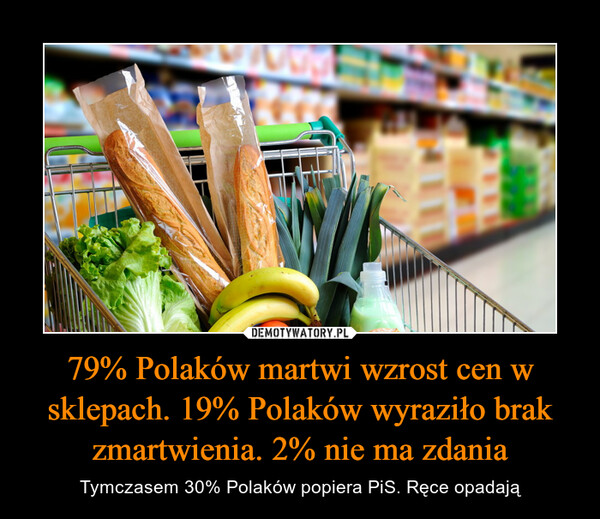 79% Polaków martwi wzrost cen w sklepach. 19% Polaków wyraziło brak zmartwienia. 2% nie ma zdania