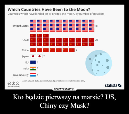 Kto będzie pierwszy na marsie? US, Chiny czy Musk?