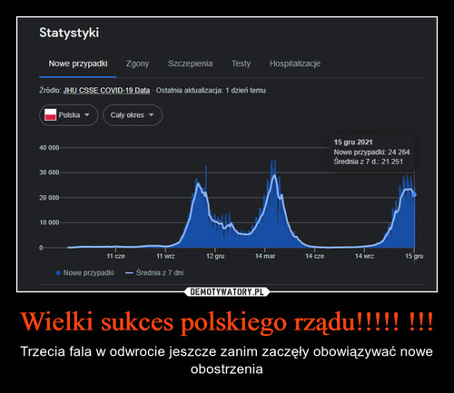 Wielki sukces polskiego rządu!!!!! !!!