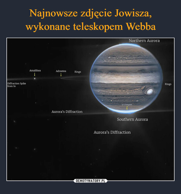 Najnowsze zdjęcie Jowisza, wykonane teleskopem Webba