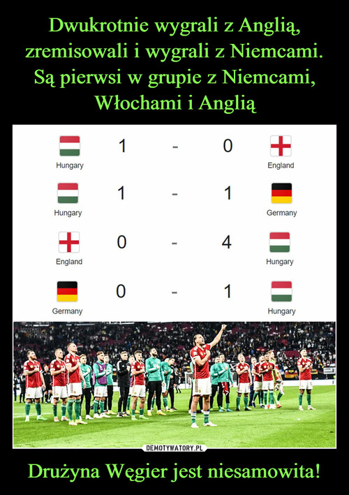 Dwukrotnie wygrali z Anglią, zremisowali i wygrali z Niemcami.
Są pierwsi w grupie z Niemcami, Włochami i Anglią Drużyna Węgier jest niesamowita!