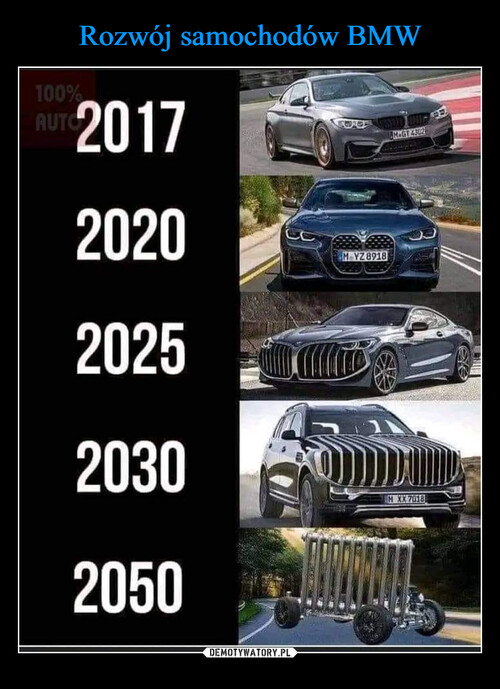 Rozwój samochodów BMW